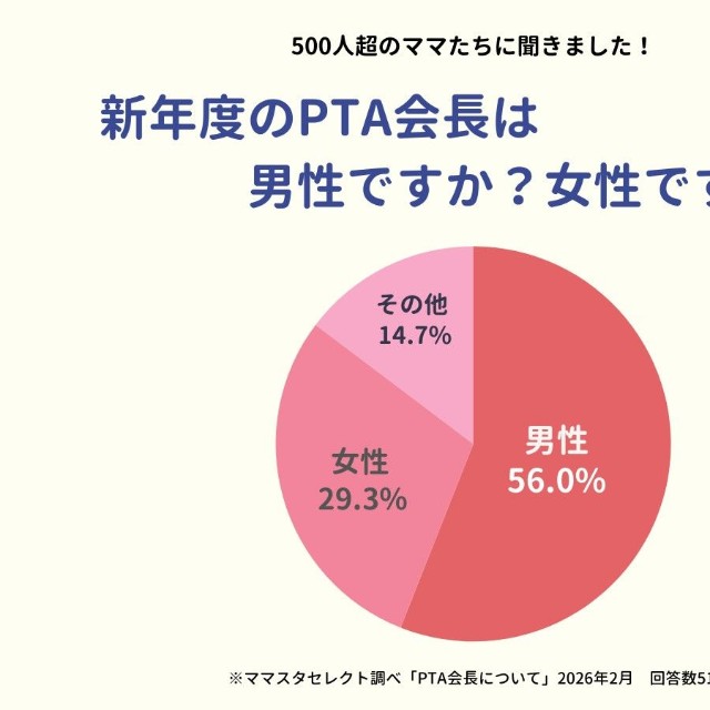 新年度のPTA会長は男性ですか？女性ですか？（提供画像）
