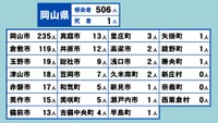 岡山県の新型コロナ感染状況　3月11日
