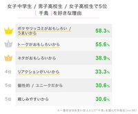 千鳥を好きな理由