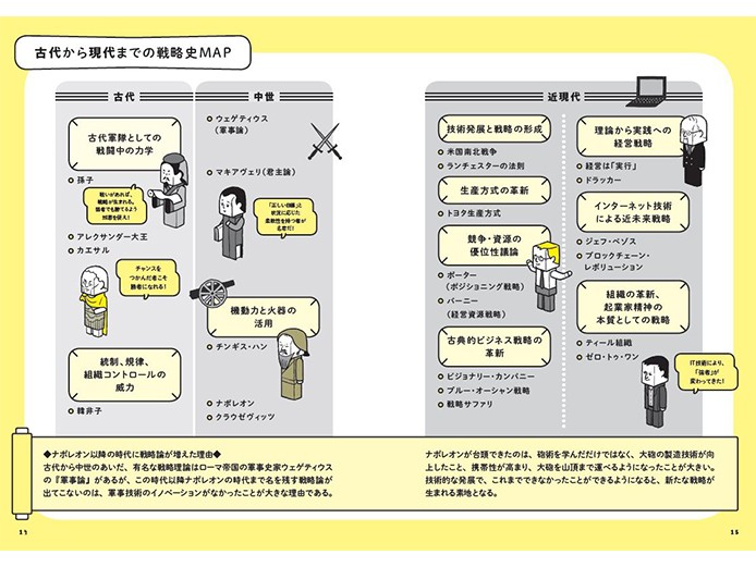 3000年の叡智を学べる 戦略図鑑」 孫子、ポーター、ドラッカー…知っ