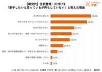 生前整理に着手していない理由