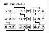 漢字ネットワーク解答
