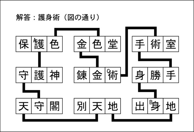 漢字ネットワーク解答