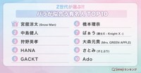 バラが似合う有名人TOP10（提供画像）