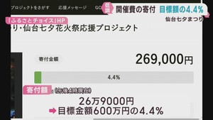 仙台七夕まつりのクラウドファンディングが低調　目標の４．４％