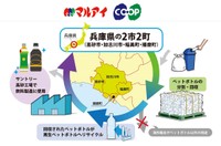 東播磨地域での水平リサイクル