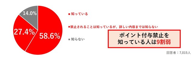 2025年10月から、ふるさと納税サイトによるポイント付与が禁止されることを知っていますか？（提供画像）
