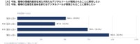 今後開発されるデジタルツールについて、次のどちらに期待するか（提供画像）