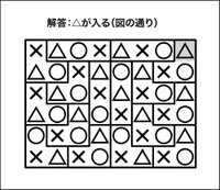 ○×△クイズ解答