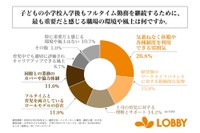 フルタイム勤務を継続するために、最も重要だと感じる職場の環境や風土（提供画像）