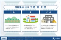 情報集約の柱