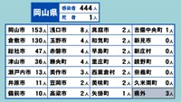 岡山県の新型コロナ感染状況　5月6日