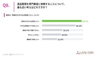 遺品整理を専門業者に依頼することについて、最も近い考えはどれですか？（提供画像）