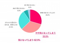 勤務時間外の連絡について、どう感じる？（提供画像）