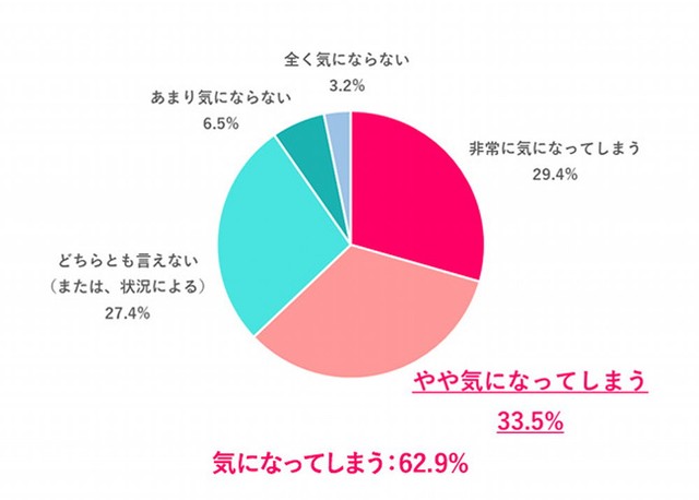 勤務時間外の連絡について、どう感じる？（提供画像）
