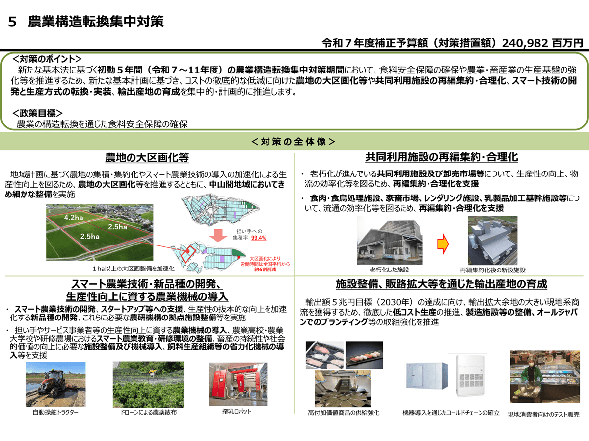 農林水産省の2026年のおもな補助金 農業構造転換、補正予算案に反映