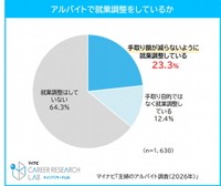 アルバイトで就業調整をしているか（提供画像）