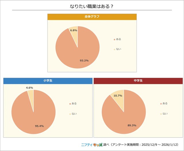 なりたい職業はある？（提供画像）
