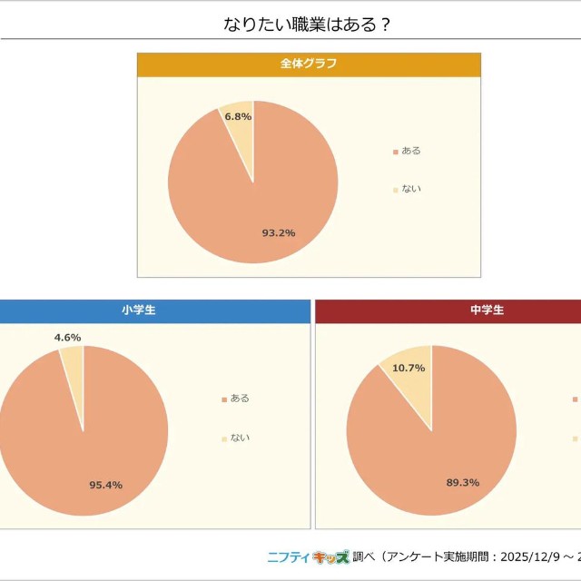 なりたい職業はある？（提供画像）
