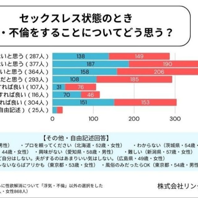 性欲の解消方法（提供画像）