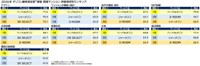「賃貸マンション」評価項目別ランキング（出典：オリコン顧客満足度®）