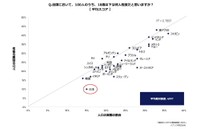 自国において100人のうち、18歳以下は何人程度だと思いますか？（提供画像）