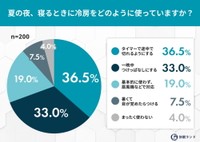 夏の夜、寝るときに冷房をどのように使っていますか？（提供画像）