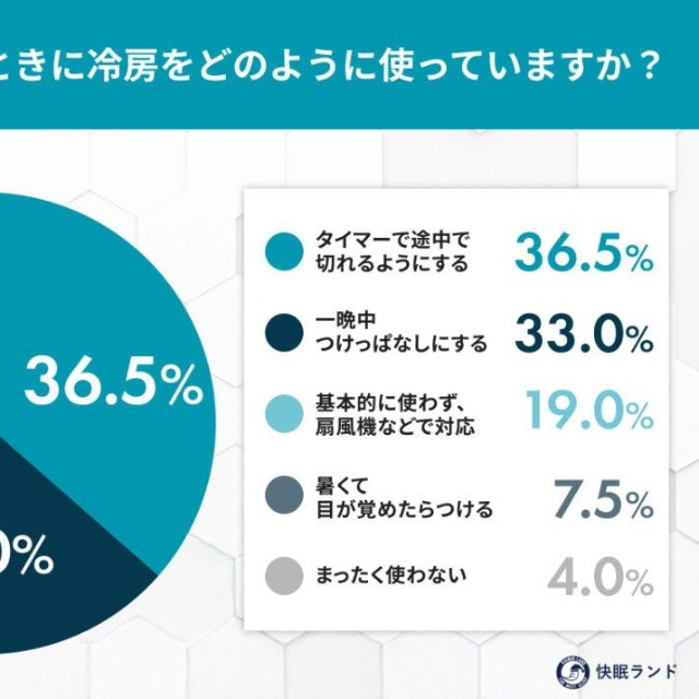 夏の夜、寝るときに冷房をどのように使っていますか？（提供画像）