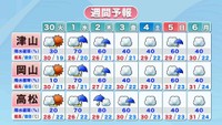 【気象情報】30日からの1週間　岡山・香川　最高気温は、平年並みか平年より低い日が多い見込み