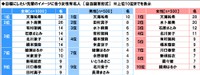 【2025年調査】社会人1～2年目の全国男女1000人に聞いた「『目標にしたい先輩』のイメージに合う有名人」【女性有名人部門】（ソニー生命調べ）