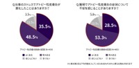 仕事がアトピー性皮膚炎に与える影響（提供画像）