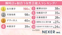 腕時計が似合う女性芸能人ランキング
