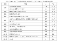 夫について心配していること（提供画像）