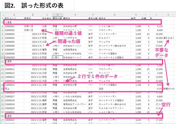 図解】ピボットテーブルの使い方 エクセル集計の基本から応用まで | ツギノジダイ