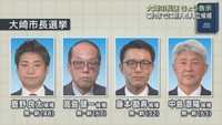宮城県大崎市長選告示　過去最多の４人が立候補　
