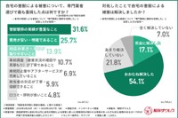 専門業者選びのポイント