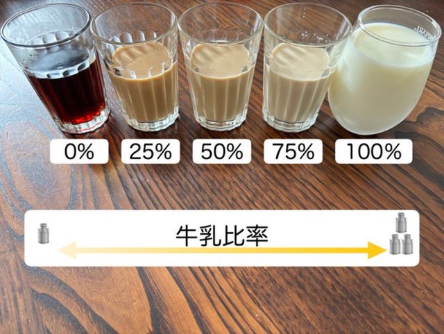 牛乳比率により味わいは大きく変わる（チーズの牛さん提供）