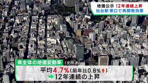 宮城県全体では１２年連続で地価上昇　ＪＲ仙台駅東口エリアで再開発効果