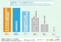 トラブルを回避するために、確認しておくべきだと思うこと（提供画像）