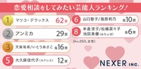 女性に聞いた「恋愛相談をしてみたい芸能人」ランキング