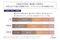 今年のお盆休みに、自身の実家または配偶者の実家へ帰省する予定はあるか（提供画像）
