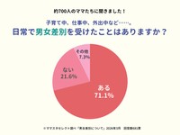 子育て中、仕事中、外出中など...。日常で男女差別を受けたことはありますか？（提供画像）