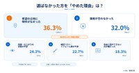 選ばなかったほうを最終的にやめた理由（提供画像）
