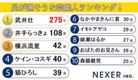 足が速そうな芸能人ランキング