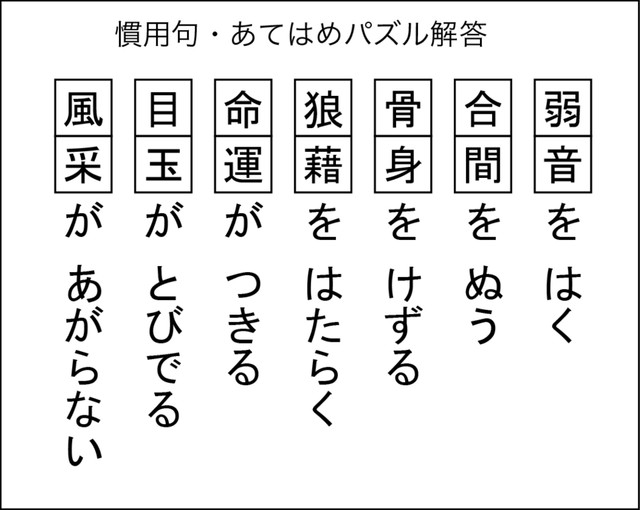 慣用句あてはめパズル解答