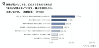 価格が高くても購入を検討する「本当に必要なモノ」（出典：パナソニック調べ）