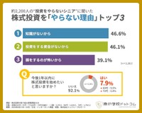 株式投資をやらない理由（提供画像）
