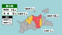 【香川県の新型コロナ感染状況　7月30日】「赤」は10人以上、「黄」は1～9人の感染者が確認された市や町