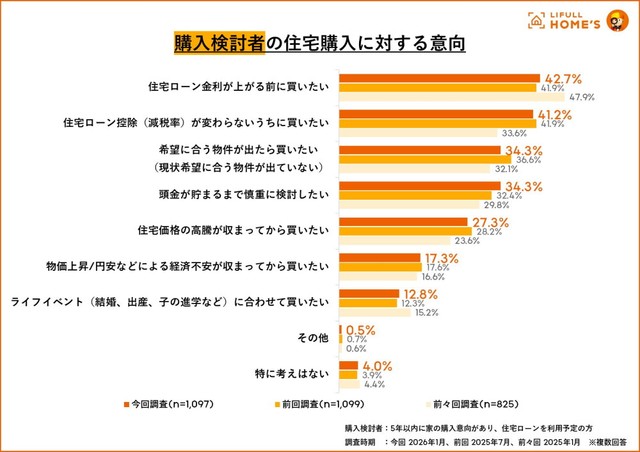 【検討者】住宅購入に対する意向（提供画像）