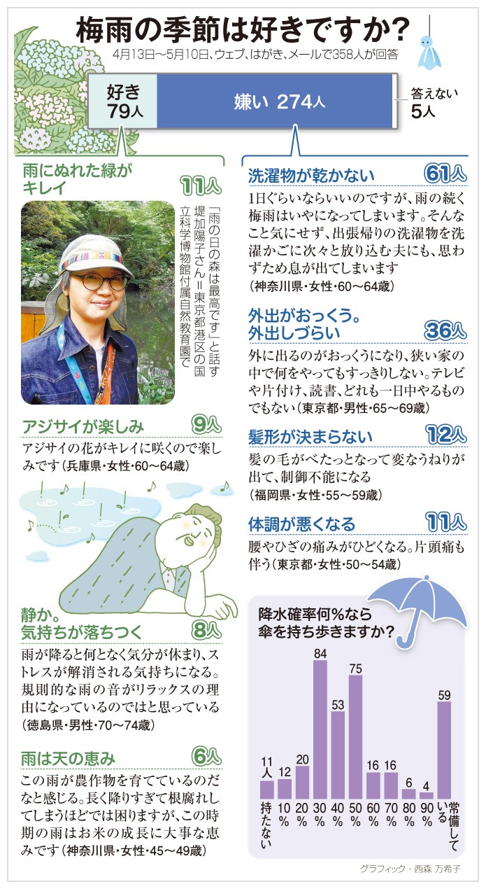 読者会議 雨の日ならではの過ごし方